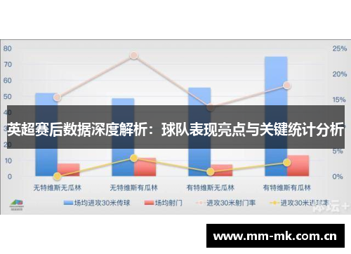 英超赛后数据深度解析：球队表现亮点与关键统计分析